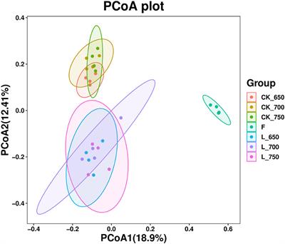 Fermentation weight loss, fermentation quality, and bacterial community of ensiling of sweet sorghum with lactic acid bacteria at different silo densities